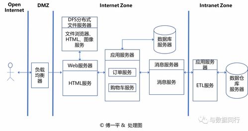 如何繪制清晰且專業的技術架構圖 軟硬件開發實戰指南