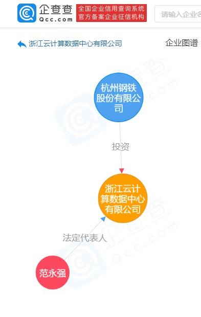 杭鋼股份戰略轉型新篇章 投資10億成立浙江云計算數據中心，加碼數字技術開發