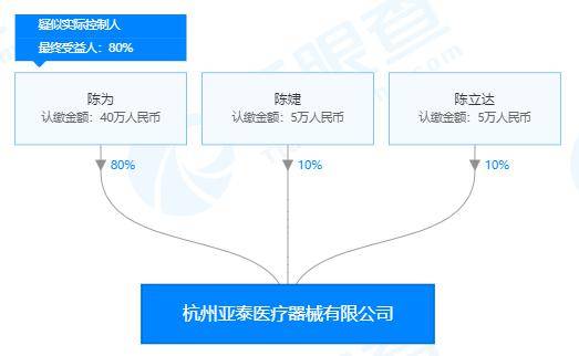 權力尋租的代價 浙江一縣醫院副院長受賄案深度剖析